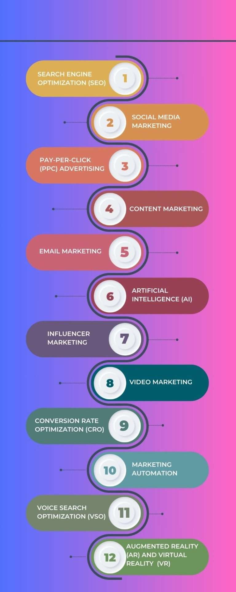 327digital_Trends2024