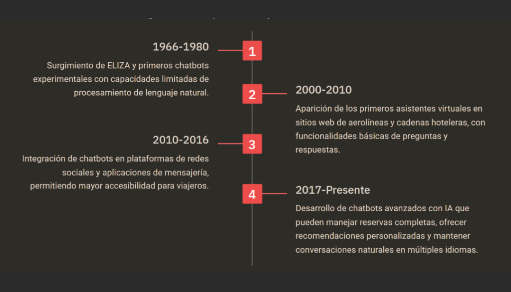 Chatbotturistico_327digital